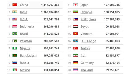 worldometers|World Population Clock: 7.4 Billion People (2016).